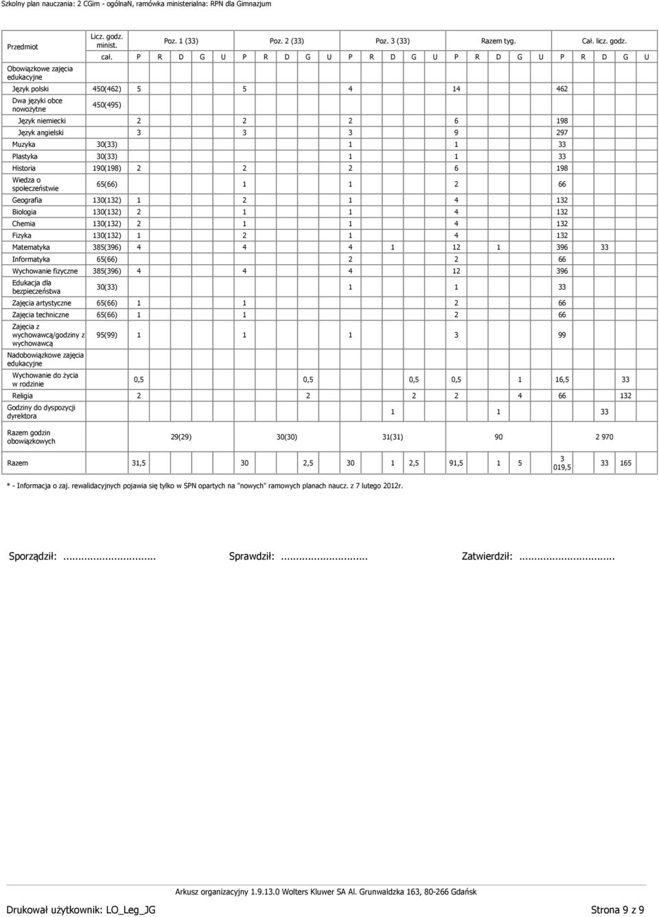 0() () 9 Zjęci techniczne Zjęci z wychowwcą/godziny z wychowwcą Religi dyrektor () 9() 0, 0, 0, 0,, Rzem godzin 9(9) 0(0) () 90 970 Rzem, 0, 0, 9, 09, * - Informcj o zj.