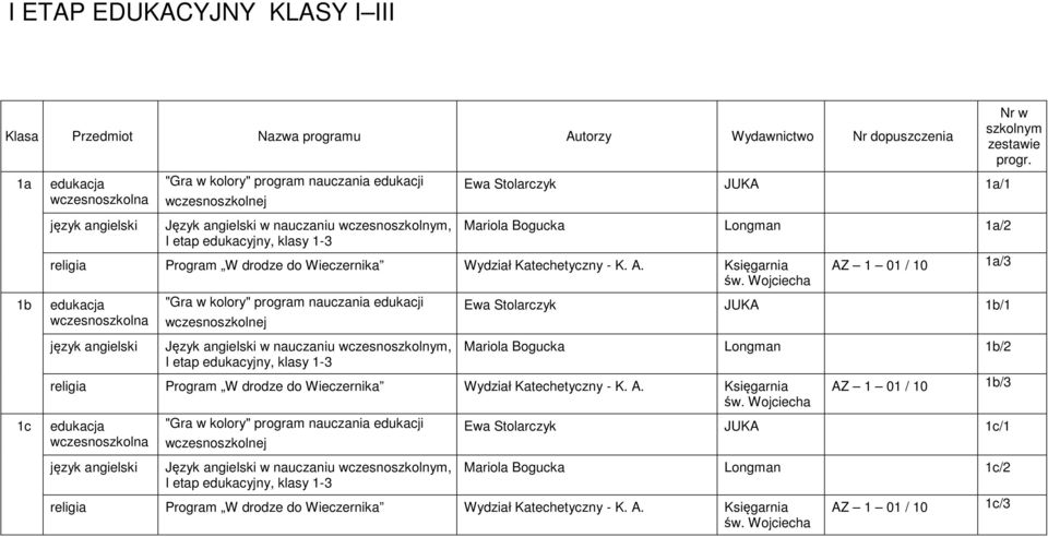 Księgarnia edukacja "Gra w kolory" program nauczania edukacji wczesnoszkolnej Język angielski w nauczaniu wczesno, I etap edukacyjny, klasy 1-3 AZ 1 01 / 10 1a/3 Ewa Stolarczyk JUKA 1b/1 Mariola