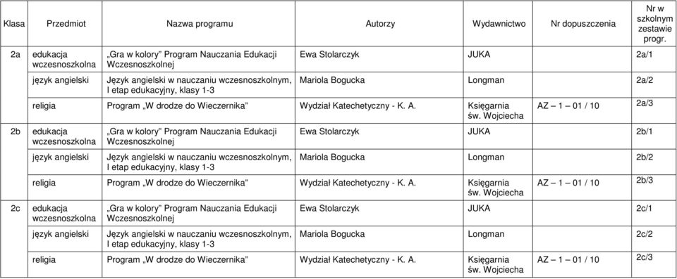 Księgarnia edukacja Gra w kolory Program Nauczania Edukacji Wczesnoszkolnej Język angielski w nauczaniu wczesno, I etap edukacyjny, klasy 1-3 AZ 1 01 / 10 2a/3 Ewa Stolarczyk JUKA 2b/1 Mariola