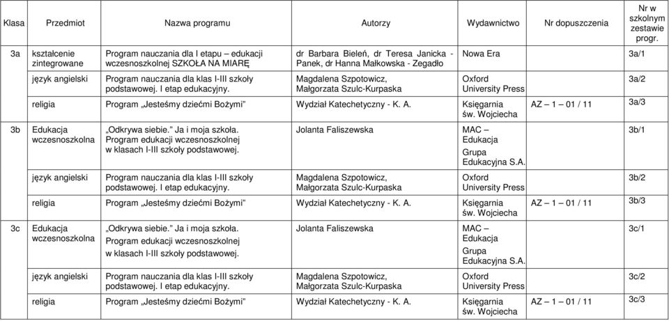 Księgarnia 3a/2 AZ 1 01 / 11 3a/3 3b Edukacja Odkrywa siebie. Ja i moja szkoła. Program edukacji wczesnoszkolnej w klasach I-III szkoły. Jolanta Faliszewska MAC Edukacja Grupa Edukacyjna S.A. 3b/1 Program  Księgarnia 3b/2 AZ 1 01 / 11 3b/3 3c Edukacja Odkrywa siebie.