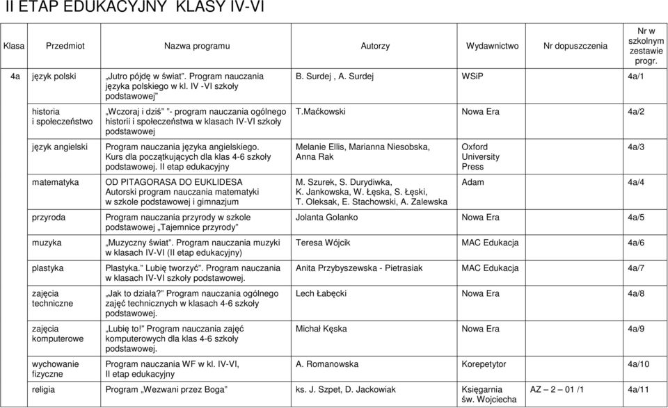 Kurs dla początkujących dla klas 4-6 szkoły. w szkole i gimnazjum Program nauczania przyrody w szkole Tajemnice przyrody Muzyczny świat. Program nauczania muzyki w klasach IV-VI () Plastyka.