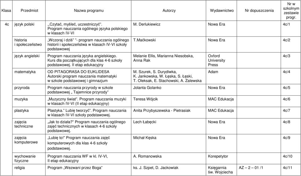 Kurs dla początkujących dla klas 4-6 szkoły. w szkole i gimnazjum Program nauczania przyrody w szkole Tajemnice przyrody Muzyczny świat. Program nauczania muzyki w klasach IV-VI () Plastyka.