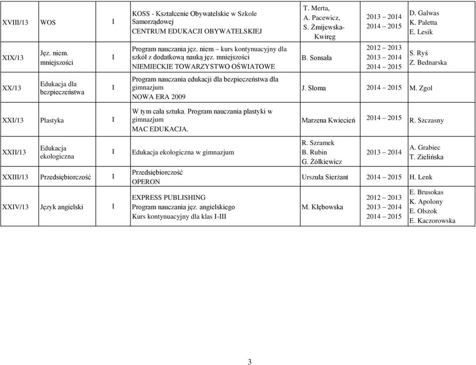 EDUKACJ OBYWATELSKEJ Program nauczania jęz. niem kurs kontynuacyjny dla szkół z dodatkową nauką jęz.