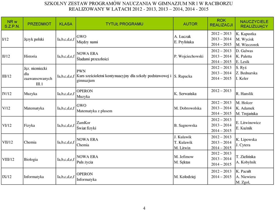 a,b,c,d,e,f Kurs sześcioletni kontynuacyjny dla szkoły podstawowej i Chemia Puls życia X/12 nformatyka a,b,c,d,e,f nformatyka A. Łuczak E. Prylińska P. Wojciechowski S. Rapacka K. Serwańska M.