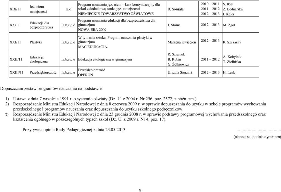 Program nauczania plastyki w MAC EDUKACJA. Marzena Kwiecień XX/11 Edukacja ekologiczna XX/11 Przedsiębiorczość a,b,c,d,e a,b,c,d,e Edukacja ekologiczna w Przedsiębiorczość R. Szramek B. Rubin G.