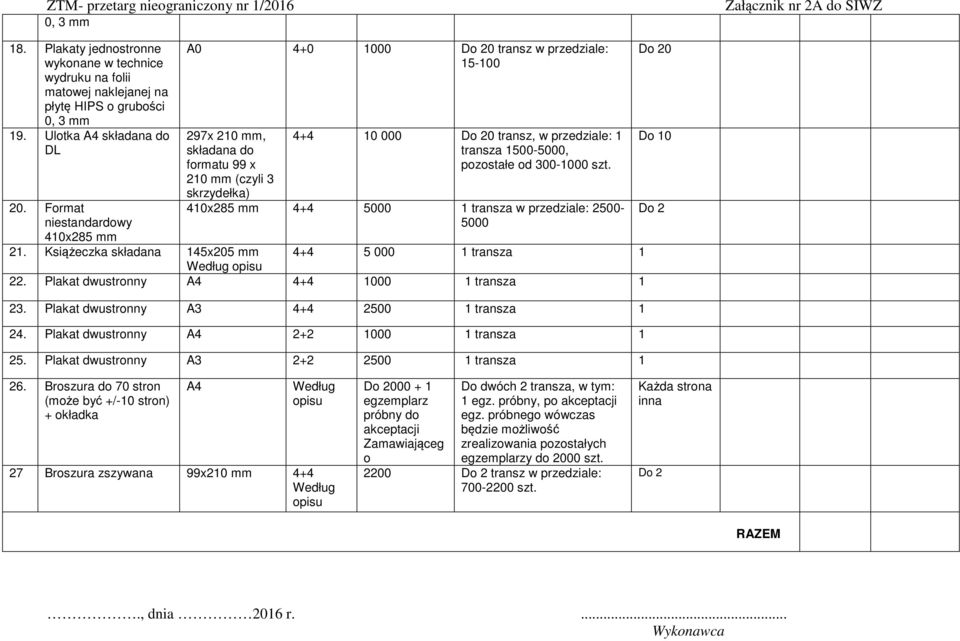 pozostałe od 300-1000 szt. 410x285 4+4 5000 1 transza w przedziale: 2500-5000 21. Książeczka składana 145x205 4+4 5 000 1 transza 1 Według opisu 22. Plakat dwustronny A4 4+4 1000 1 transza 1 23.