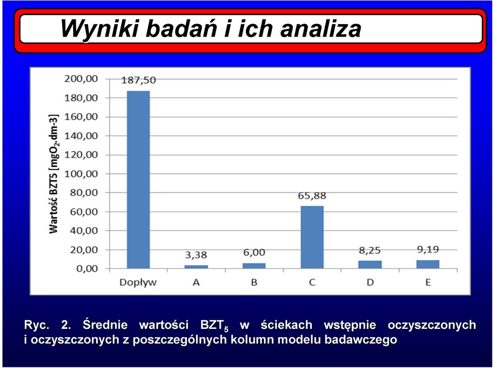 wstępnie oczyszczonych i