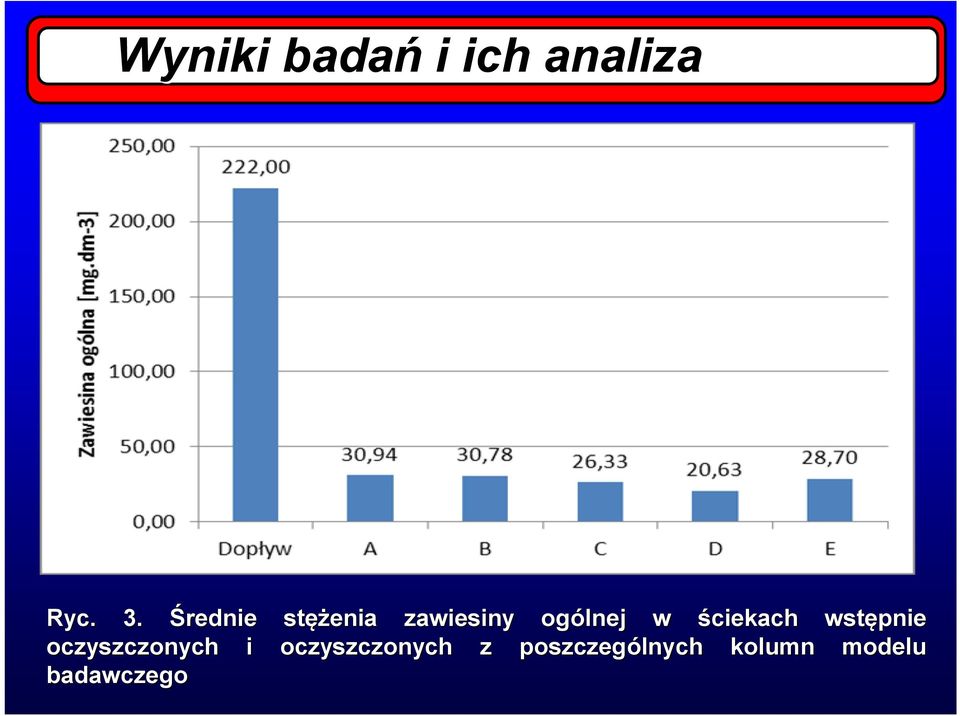 ściekach wstępnie oczyszczonych i