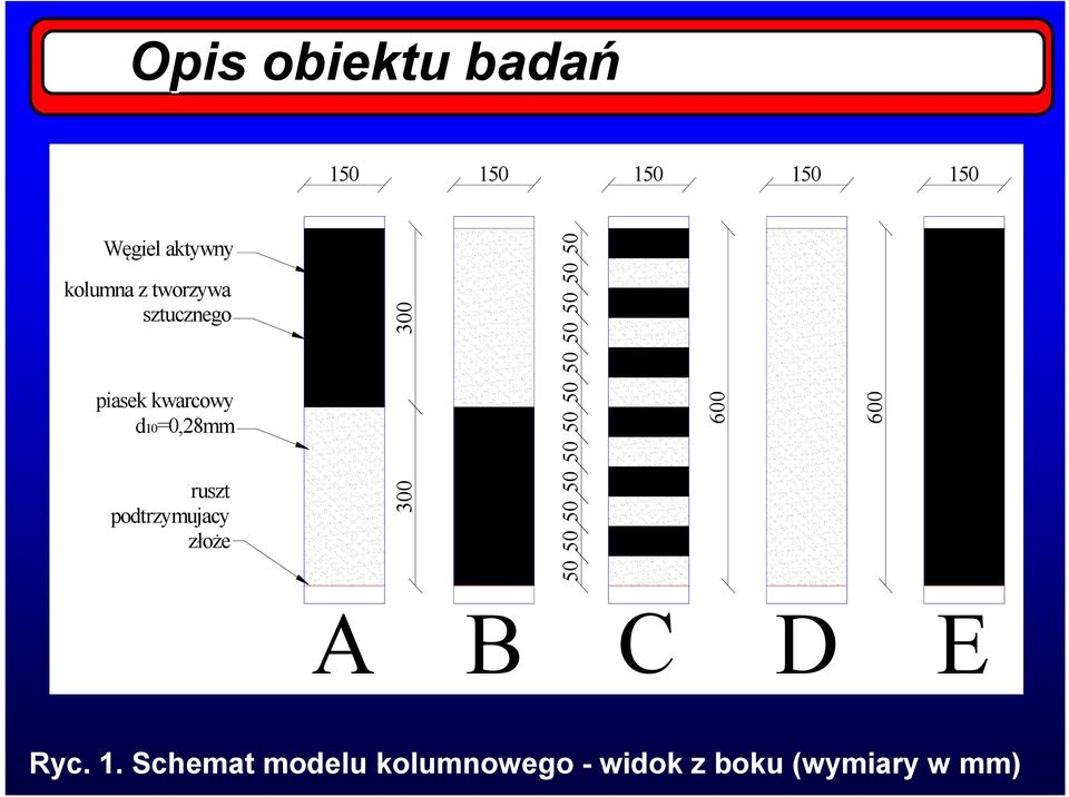 50 50 600 600 50 ruszt podtrzymujacy złoże 300 50 50 50 50 A B C