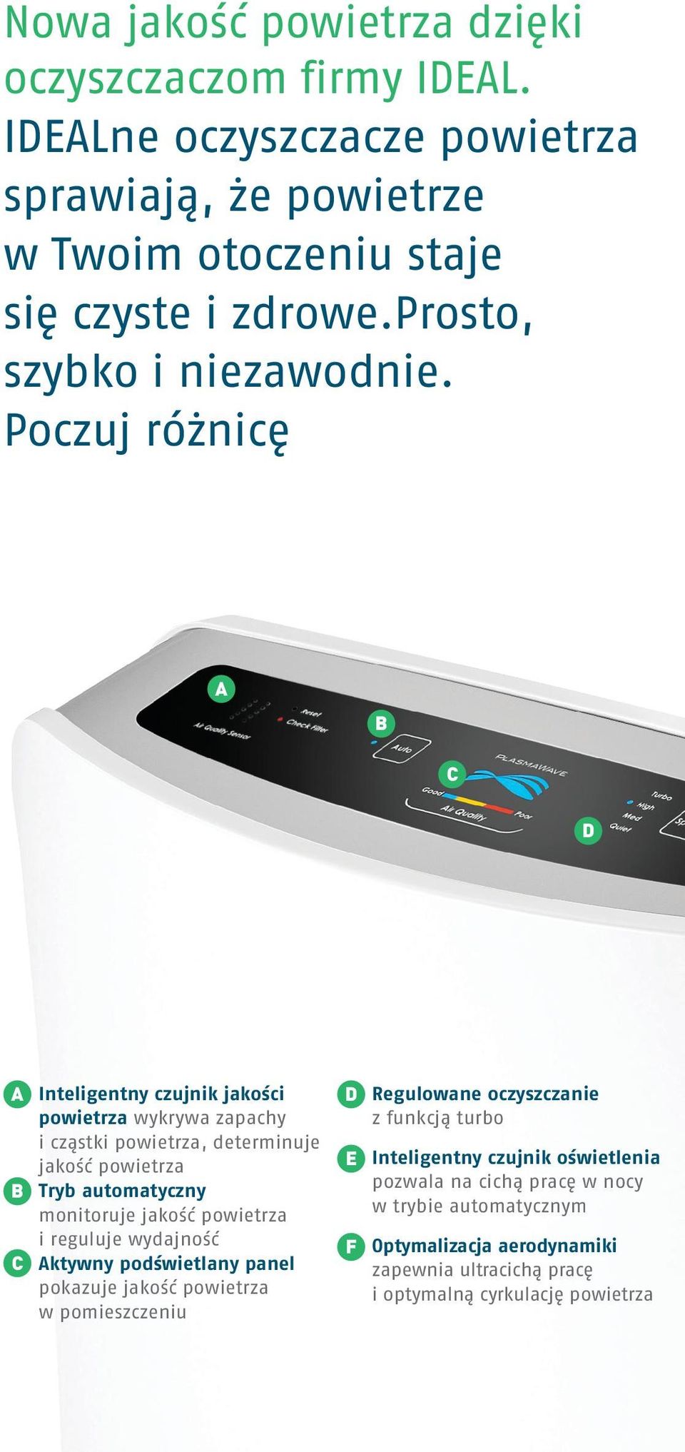 Poczuj różnicę A B C D A B C Inteligentny czujnik jakości powietrza wykrywa zapachy i cząstki powietrza, determinuje jakość powietrza Tryb automatyczny monitoruje