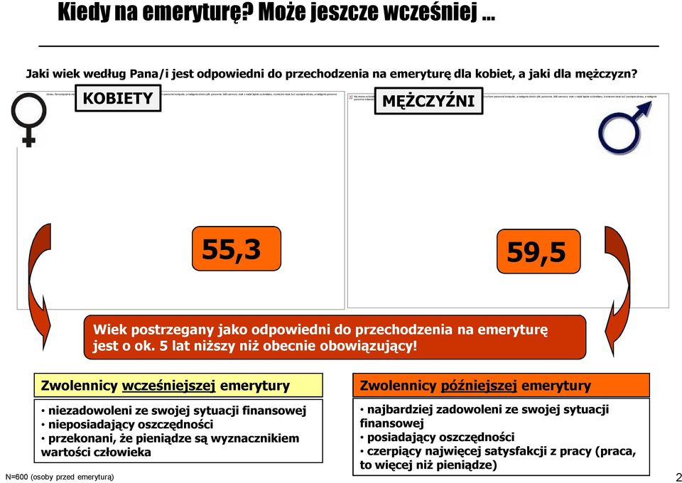 Może jeszcze wcześniej Jaki wiek według Pana/i jest odpowiedni do przechodzenia na emeryturę dla kobiet, a jaki dla mężczyzn?