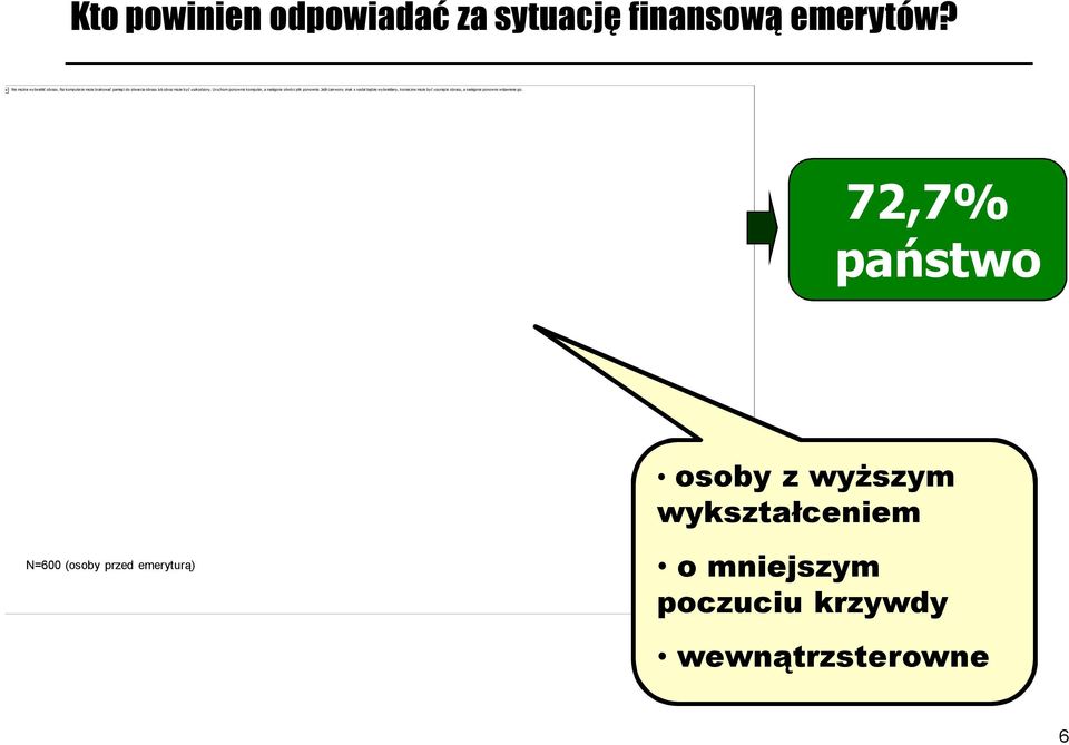 Jeśli czerwony znak x nadal będzie wyświetlany, konieczne może być usunięcie obrazu, a następnie ponowne wstawienie go.