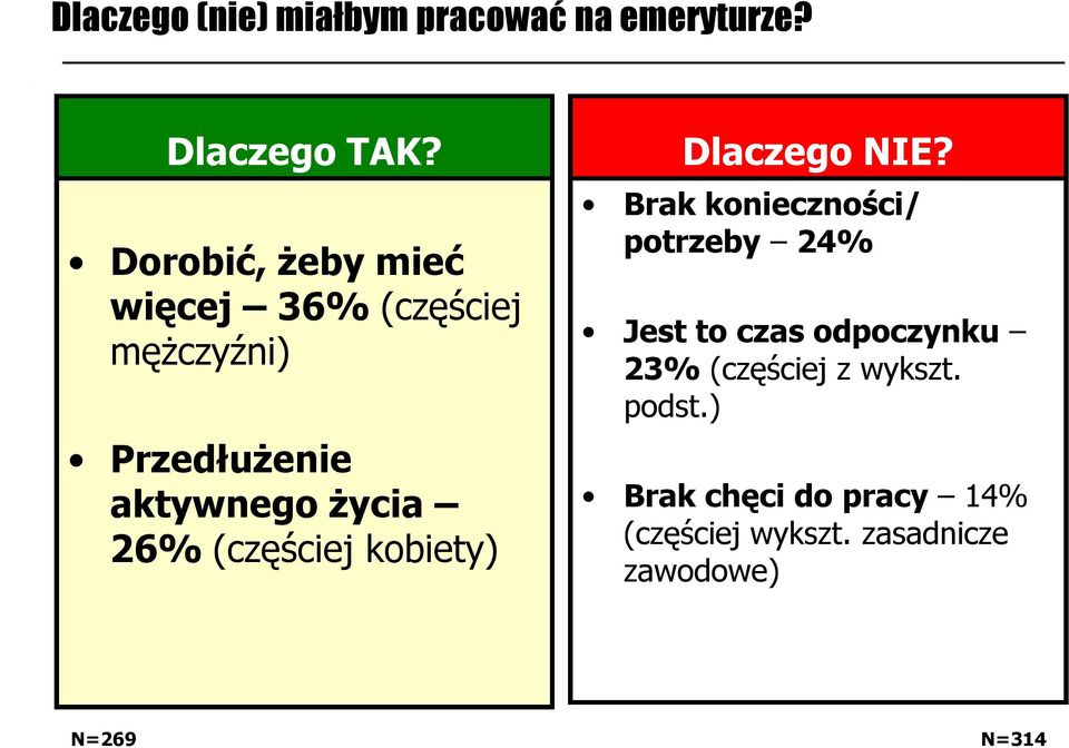 (częściej kobiety) Dlaczego NIE?