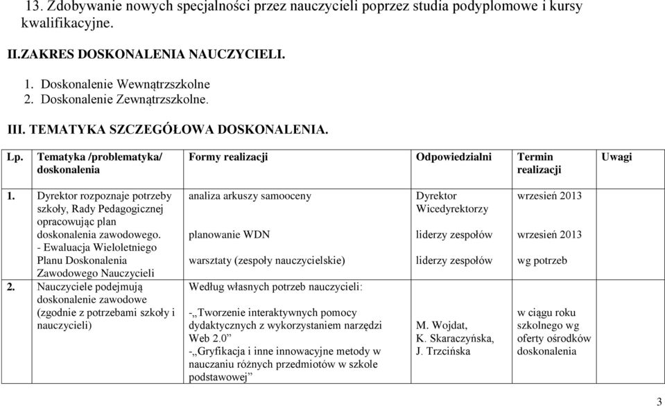 Dyrektor rozpoznaje potrzeby szkoły, Rady Pedagogicznej opracowując plan doskonalenia zawodowego. - Ewaluacja Wieloletniego Planu Doskonalenia Zawodowego Nauczycieli 2.
