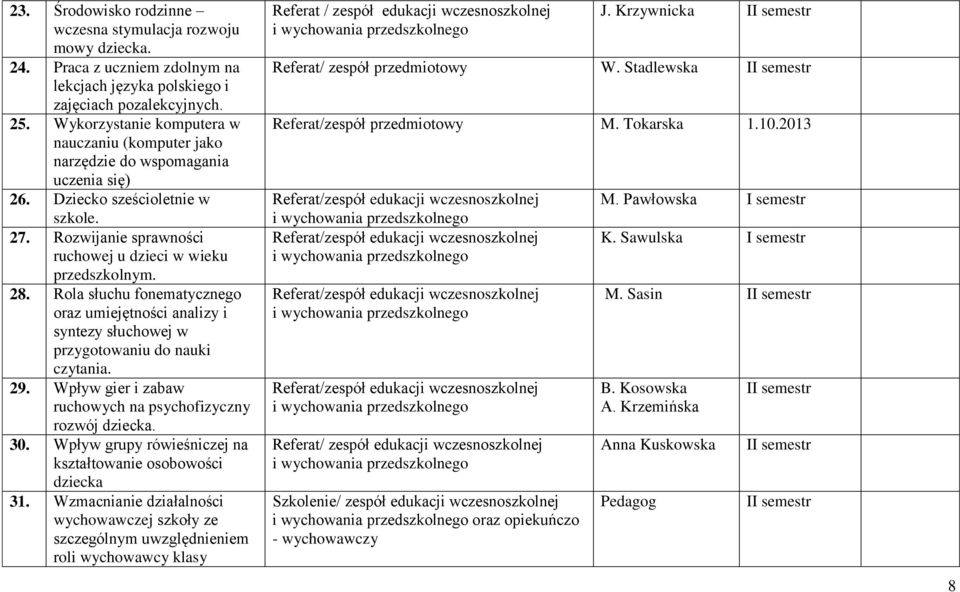 Rola słuchu fonematycznego oraz umiejętności analizy i syntezy słuchowej w przygotowaniu do nauki czytania. 29. Wpływ gier i zabaw ruchowych na psychofizyczny rozwój dziecka. 30.