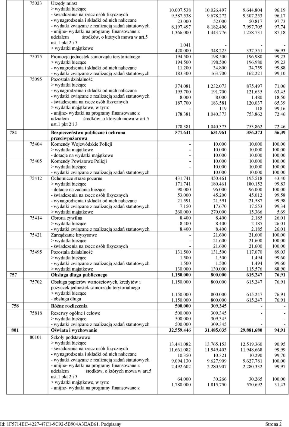 1 pkt 2 i 3 > wydatki majątkowe 75075 Promocja jednostek samorządu terytorialnego wynagrodzenia i składki od nich naliczane wydatki związane z realizacją zadań statutowych 75095 Pozostała działalność