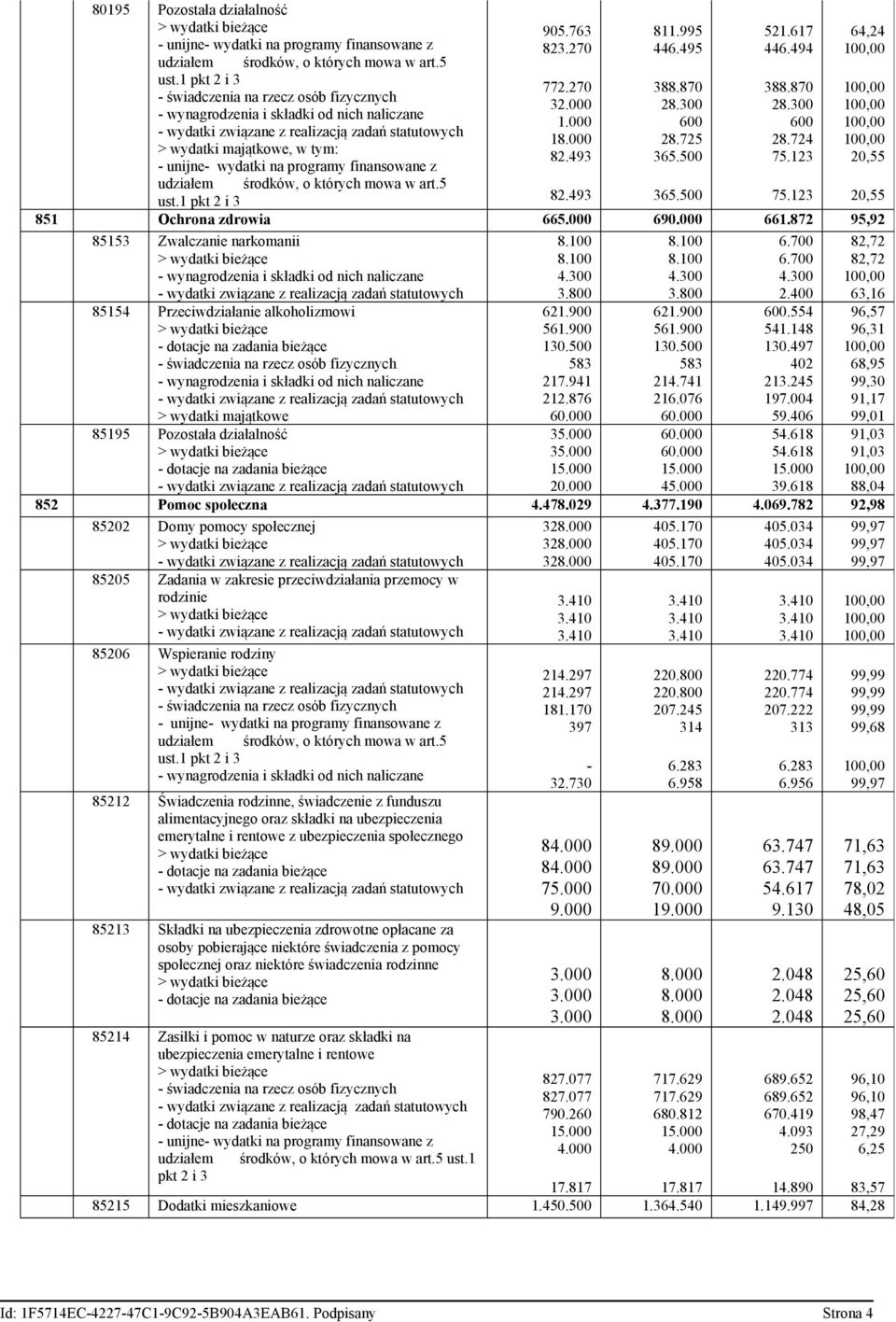 finansowane z udziałem środków, o których mowa w art.5 ust.1 pkt 2 i 3 905.763 823.270 772.270 32.000 1.000 18.000 82.493 82.493 811.995 446.495 388.870 28.300 600 28.725 365.500 365.500 521.617 446.