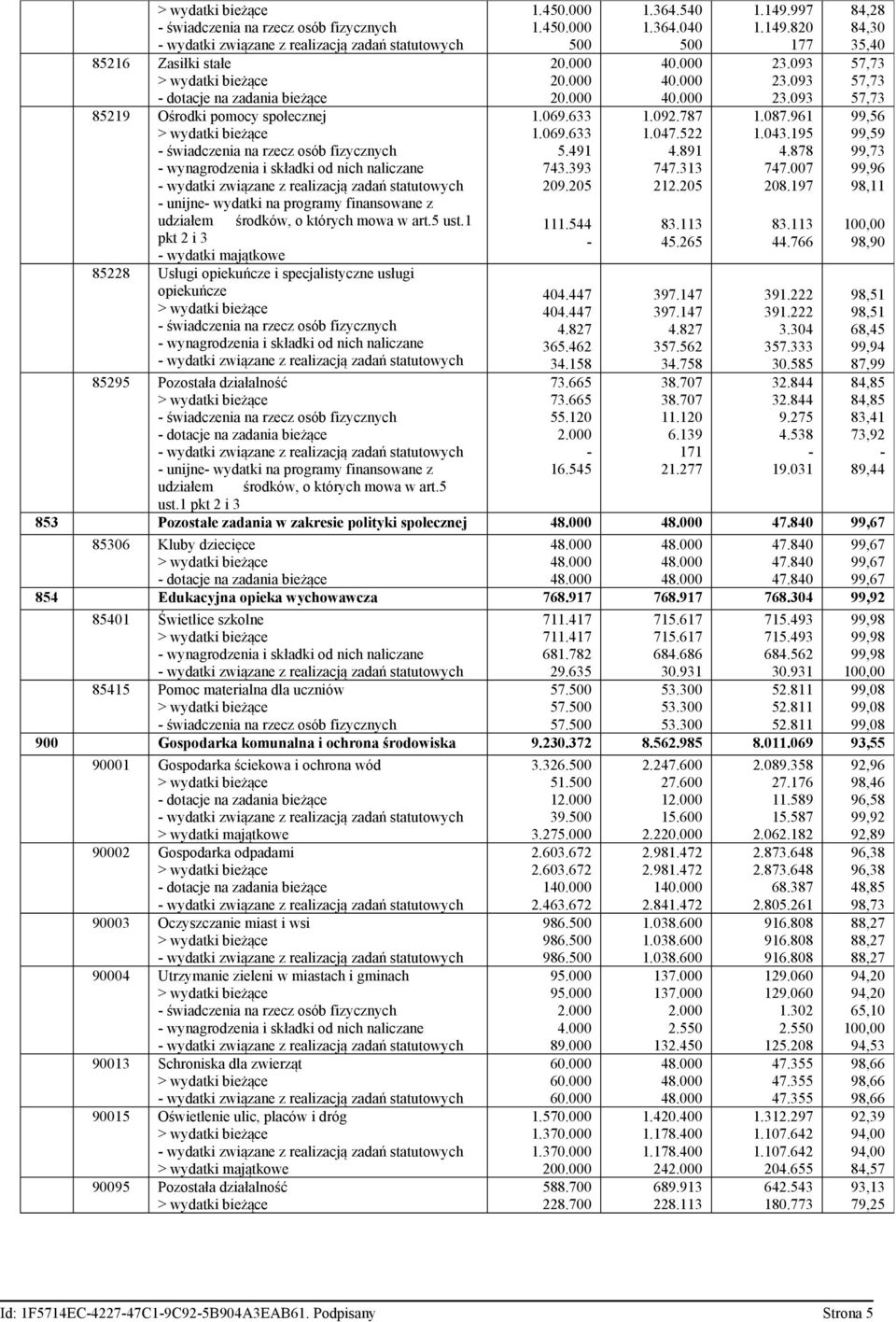 1 pkt 2 i 3 wydatki majątkowe 85228 Usługi opiekuńcze i specjalistyczne usługi opiekuńcze świadczenia na rzecz osób fizycznych wynagrodzenia i składki od nich naliczane wydatki związane z realizacją