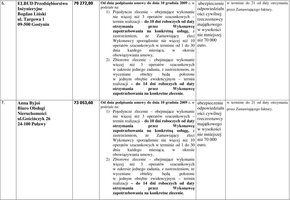 Targowa 1 09-500 Gostynin nie 6 Anna