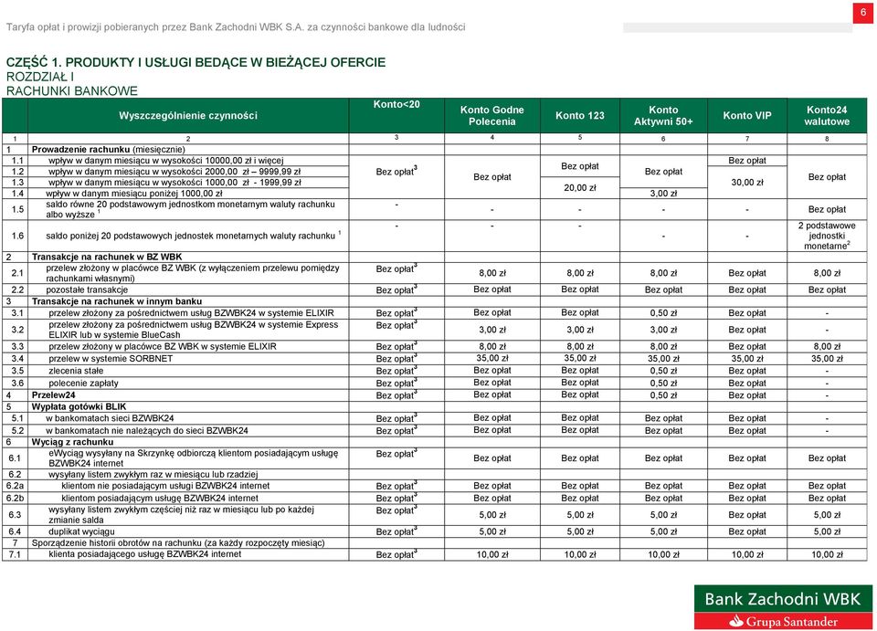 (miesięcznie) 1.1 wpływ w danym miesiącu w wysokości 10000,00 zł i więcej 3 1.2 wpływ w danym miesiącu w wysokości 2000,00 zł 9999,99 zł 1.