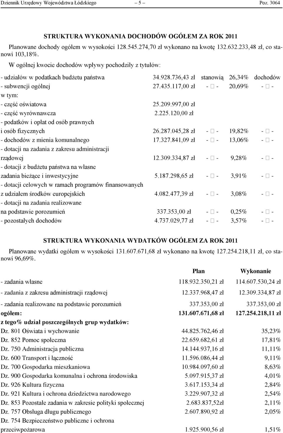 117,00 zł - - 20,69% - - w tym: - część oświatowa 25.209.997,00 zł - część wyrównawcza 2.225.120,00 zł - podatków i opłat od osób prawnych i osób fizycznych 26.287.