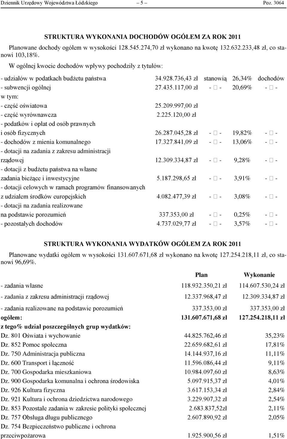 117,00 zł - - 20,69% - - w tym: - część oświatowa 25.209.997,00 zł - część wyrównawcza 2.225.120,00 zł - podatków i opłat od osób prawnych i osób fizycznych 26.287.