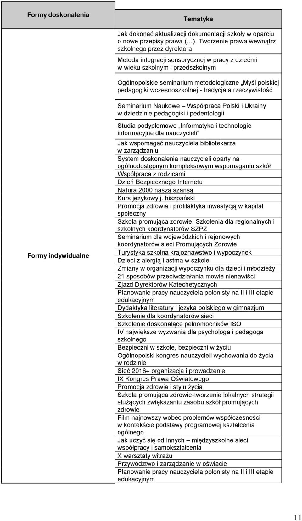 wczesnoszkolnej - tradycja a rzeczywistość Seminarium Naukowe Współpraca Polski i Ukrainy w dziedzinie pedagogiki i pedentologii Formy indywidualne Studia podyplomowe Informatyka i technologie