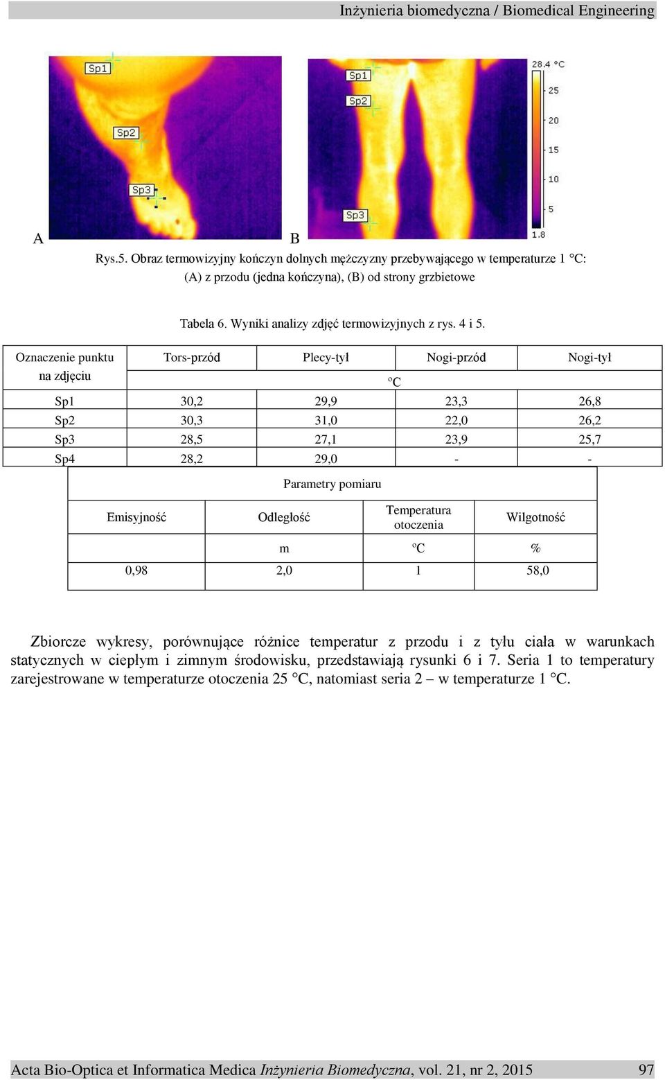 Oznaczenie punktu na zdjęciu Tors-przód Plecy-tył Nogi-przód Nogi-tył Sp1 30,2 29,9 23,3 26,8 Sp2 30,3 31,0 22,0 26,2 Sp3 28,5 27,1 23,9 25,7 Sp4 28,2 29,0 - - Parametry pomiaru ºC Emisyjność