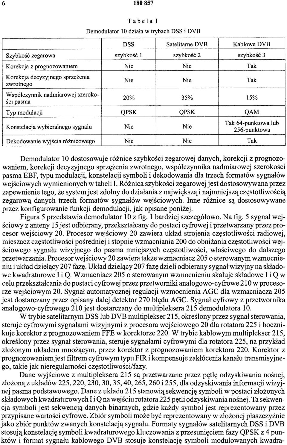 256-punktowa Dekodowanie wyjścia różnicowego Nie Nie Tak Demodulator 10 dostosowuje różnice szybkości zegarowej danych, korekcji z prognozowaniem, korekcji decyzyjnego sprzężenia zwrotnego,