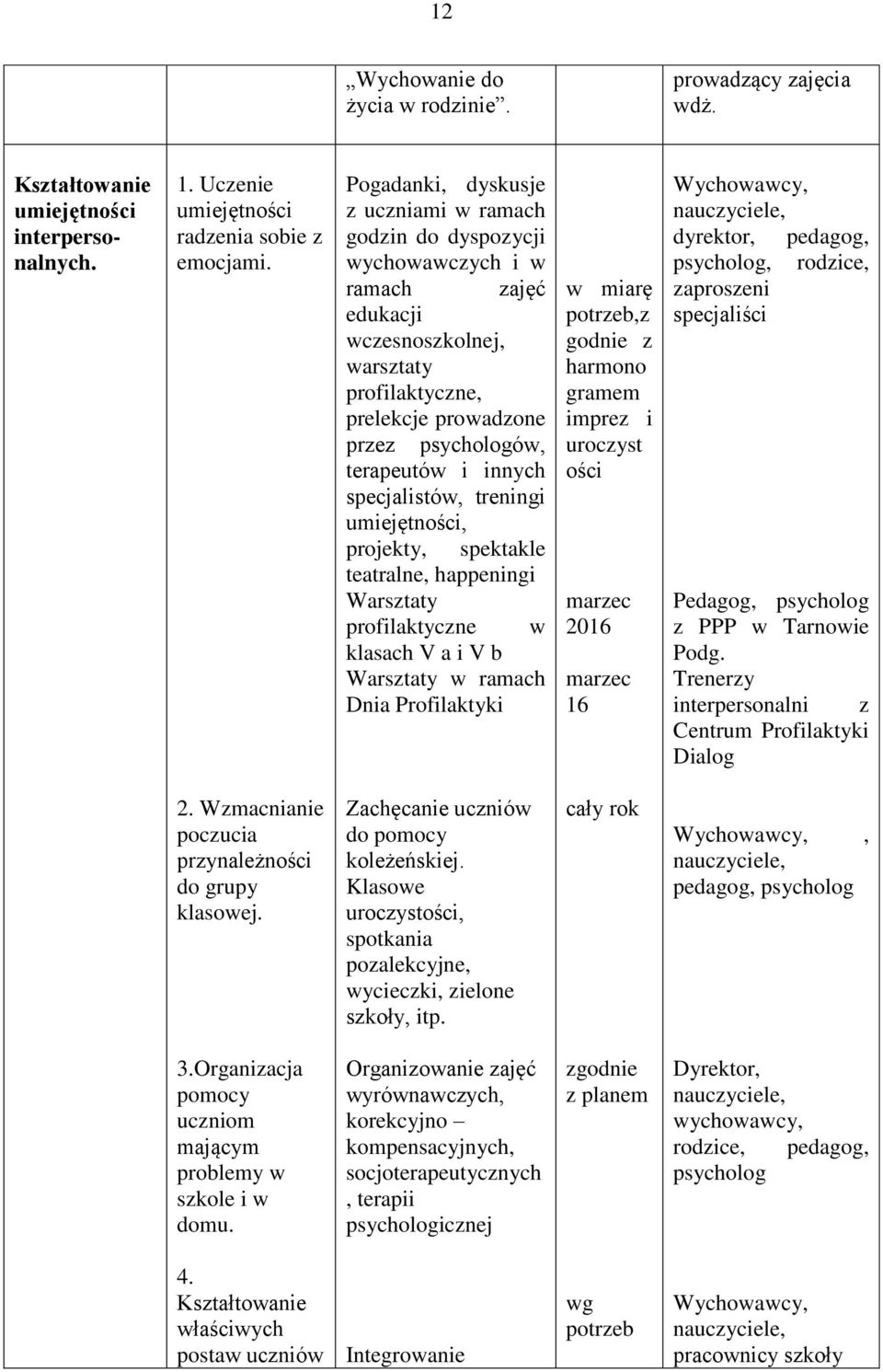 innych specjalistów, treningi umiejętności, projekty, spektakle teatralne, happeningi Warsztaty profilaktyczne w klasach V a i V b Warsztaty w ramach Dnia Profilaktyki w miarę,z godnie z harmono