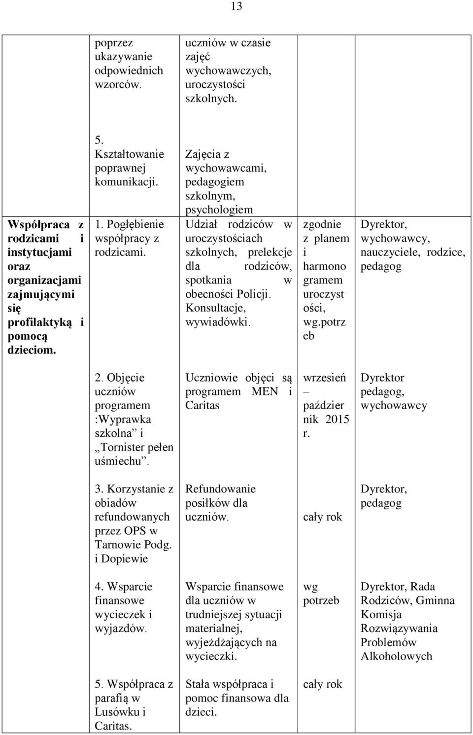 Zajęcia z wychowawcami, pedagogiem szkolnym, psychologiem Udział rodziców w uroczystościach szkolnych, prelekcje dla rodziców, spotkania w obecności Policji. Konsultacje, wywiadówki.