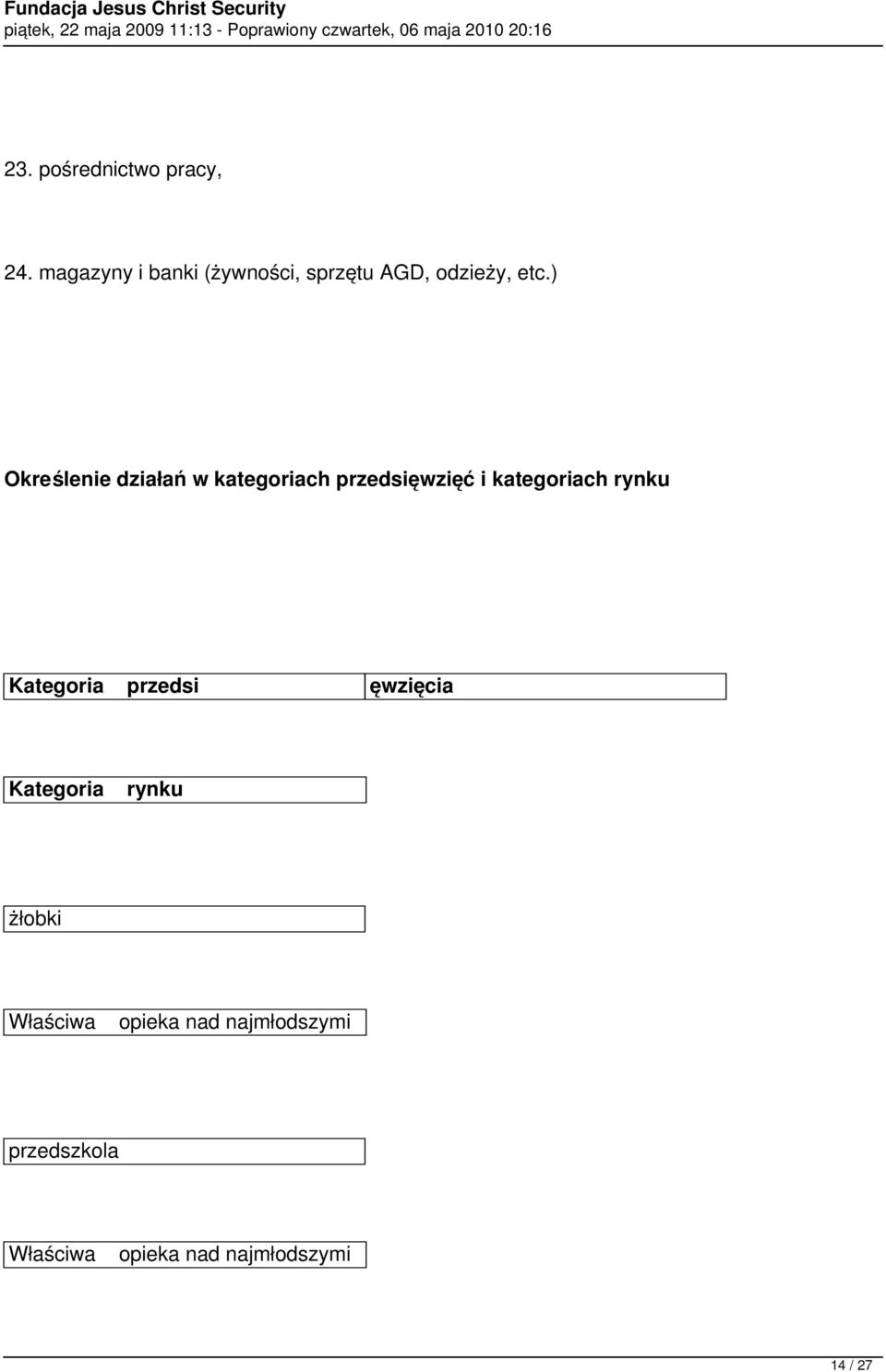 ) Określenie działań w kategoriach przedsięwzięć i kategoriach rynku Kategoria przedsi
