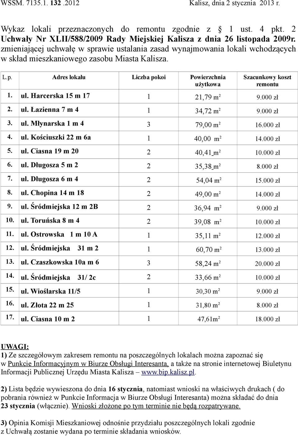 ul. Harcerska 15 m 17 1 21,79 m 2 9.000 zł 2. ul. Łazienna 7 m 4 1 34,72 m 2 9.000 zł 3. ul. Młynarska 1 m 4 3 79,00 m 2 16.000 zł 4. ul. Kościuszki 22 m 6a 1 40,00 m 2 14.000 zł 5. ul. Ciasna 19 m 20 2 40,41 m 2 10.