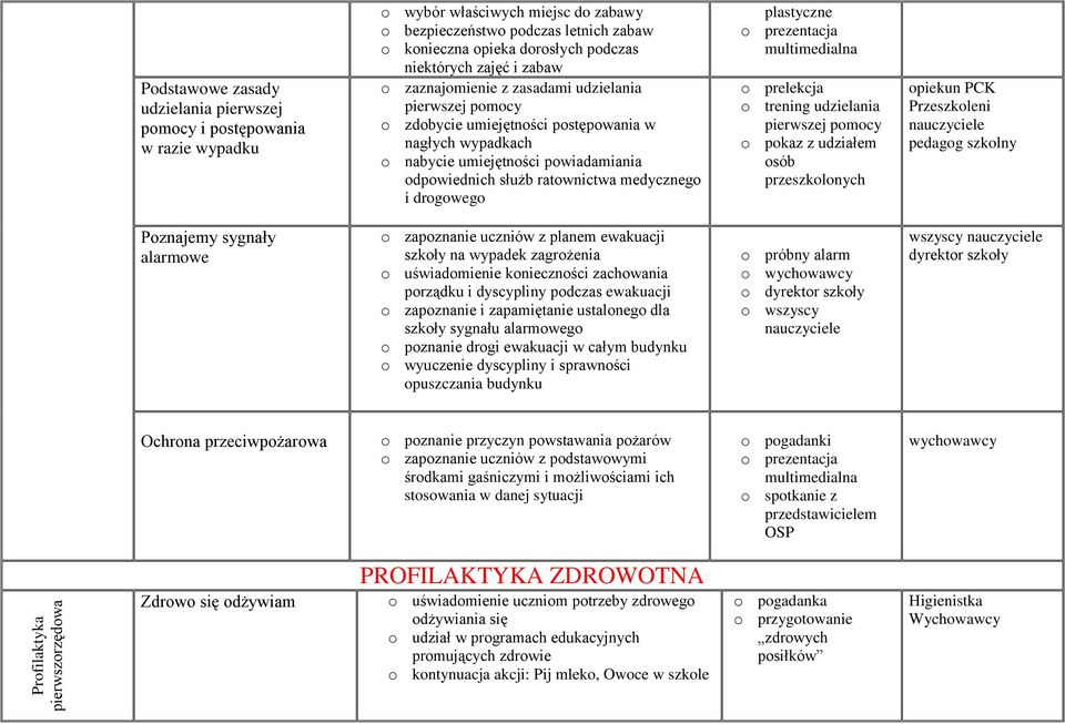 odpowiednich służb ratownictwa medycznego i drogowego plastyczne o prezentacja multimedialna o prelekcja o trening udzielania pierwszej pomocy o pokaz z udziałem osób przeszkolonych opiekun PCK