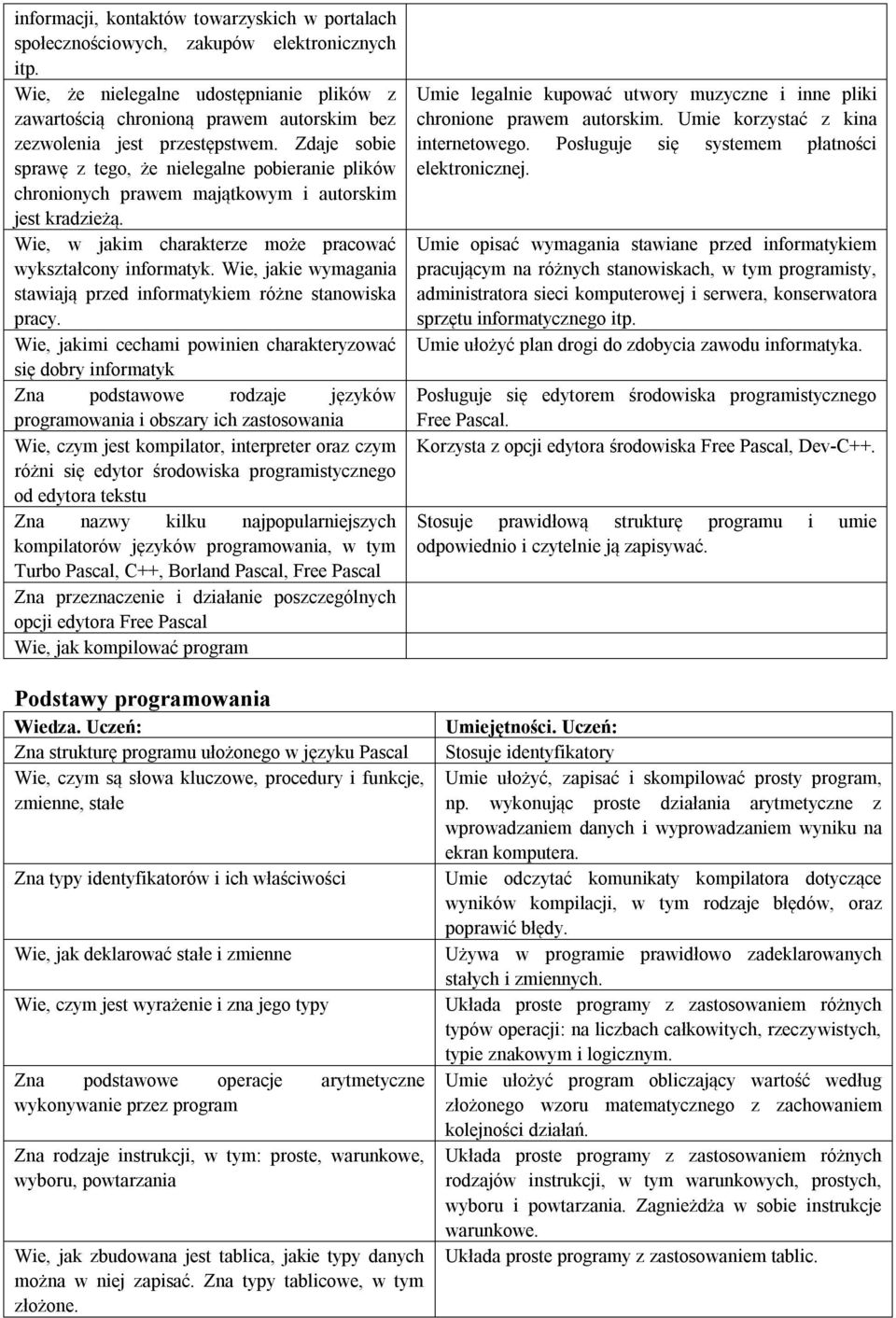 Zdaje sobie sprawę z tego, że nielegalne pobieranie plików chronionych prawem majątkowym i autorskim jest kradzieżą. Wie, w jakim charakterze może pracować wykształcony informatyk.