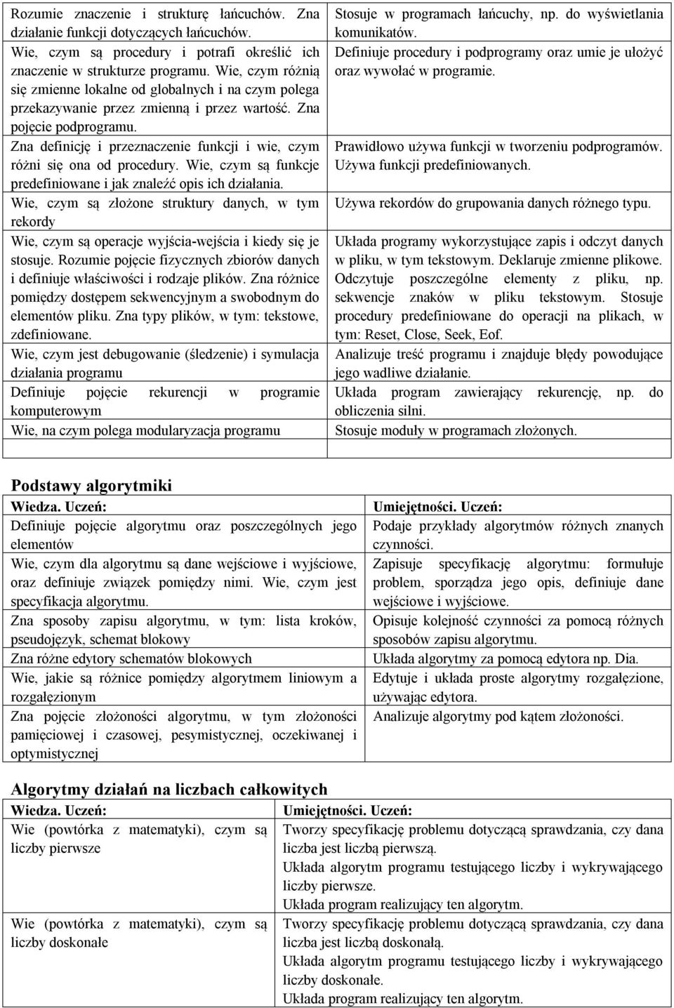 Zna definicję i przeznaczenie funkcji i wie, czym różni się ona od procedury. Wie, czym są funkcje predefiniowane i jak znaleźć opis ich działania.