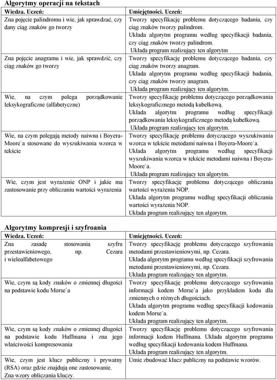 przy obliczaniu wartości wyrażenia Algorytmy kompresji i szyfroania Zna zasadę stosowania szyfru przestawieniowego, np.
