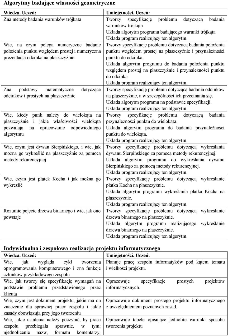 prostej na płaszczyźnie i przynależności punktu do odcinka. Układa algorytm programu do badania położenia punktu względem prostej na płaszczyźnie i przynależności punktu do odcinka.