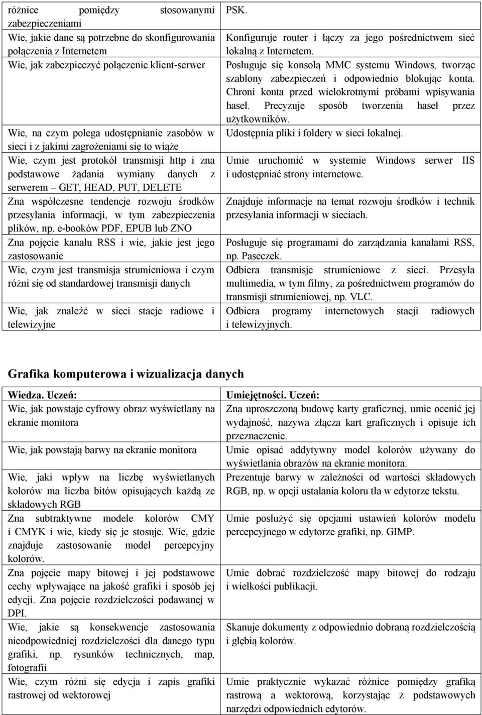 rozwoju środków przesyłania informacji, w tym zabezpieczenia plików, np.