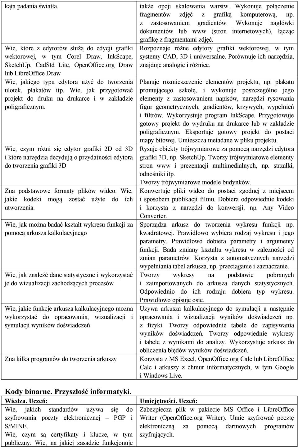 Wie, czym różni się edytor grafiki 2D od 3D i które narzędzia decydują o przydatności edytora do tworzenia grafiki 3D Zna podstawowe formaty plików wideo.