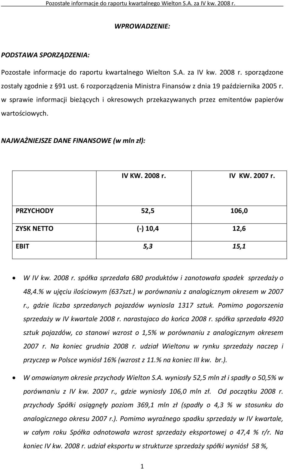 NAJWAŻNIEJSZE DANE FINANSOWE (w mln zł): IV KW. 2008 r. IV KW. 2007 r. PRZYCHODY 52,5 106,0 ZYSK NETTO (-) 10,4 12,6 EBIT 5,3 15,1 W IV kw. 2008 r. spółka sprzedała 680 produktów i zanotowała spadek sprzedaży o 48,4.
