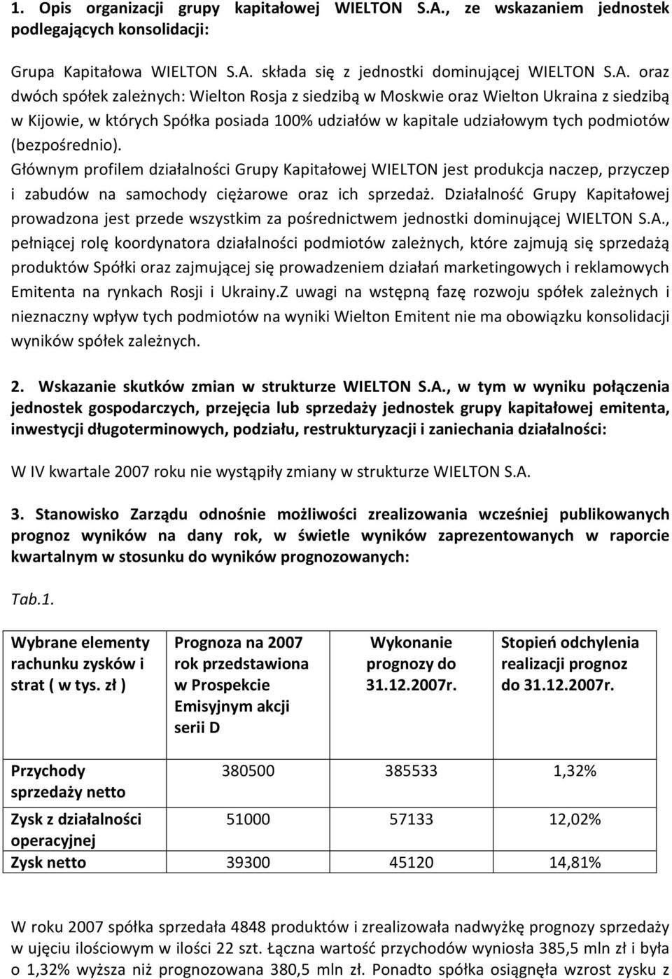 składa się z jednostki dominującej WIELTON S.A.