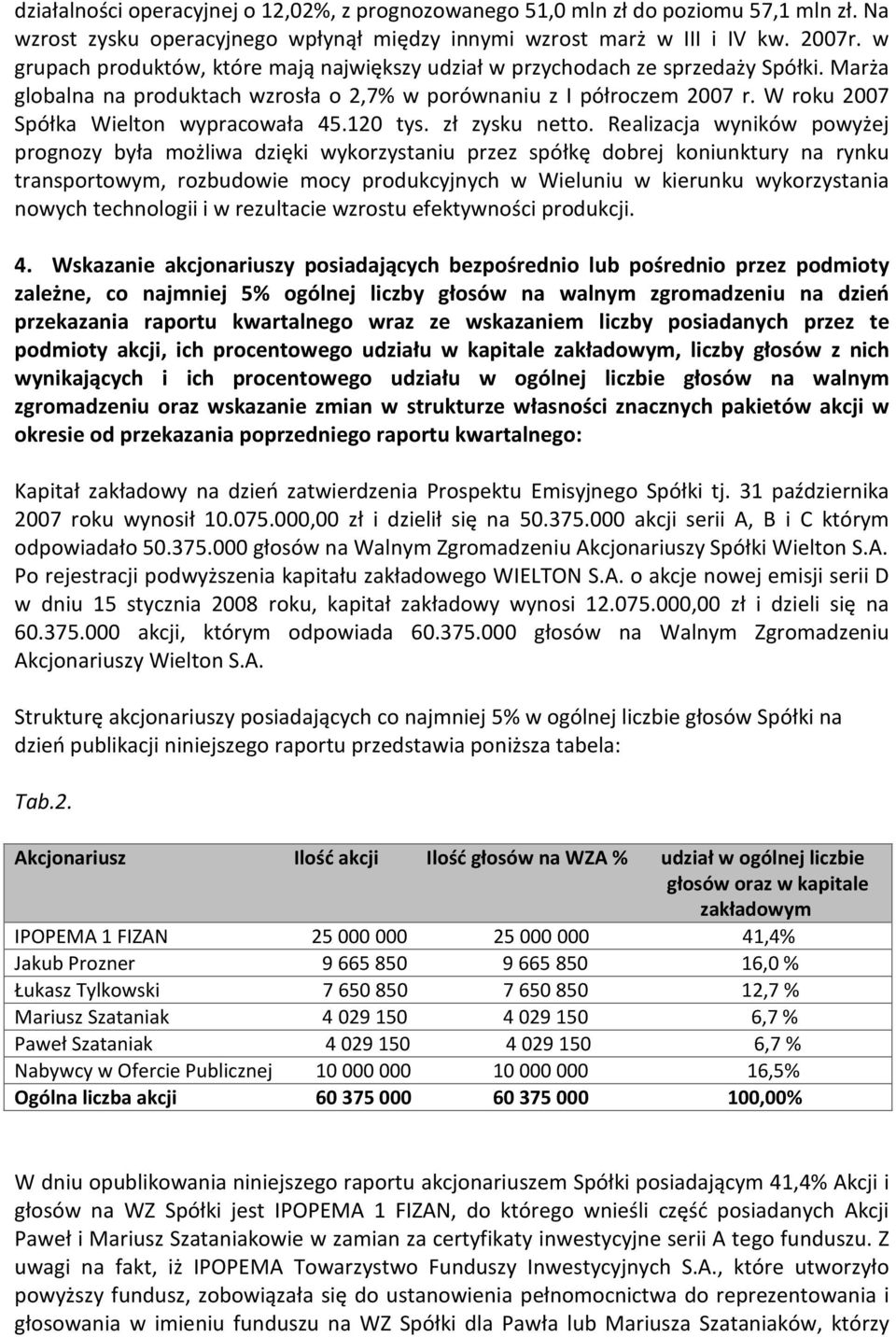 W roku 2007 Spółka Wielton wypracowała 45.120 tys. zł zysku netto.