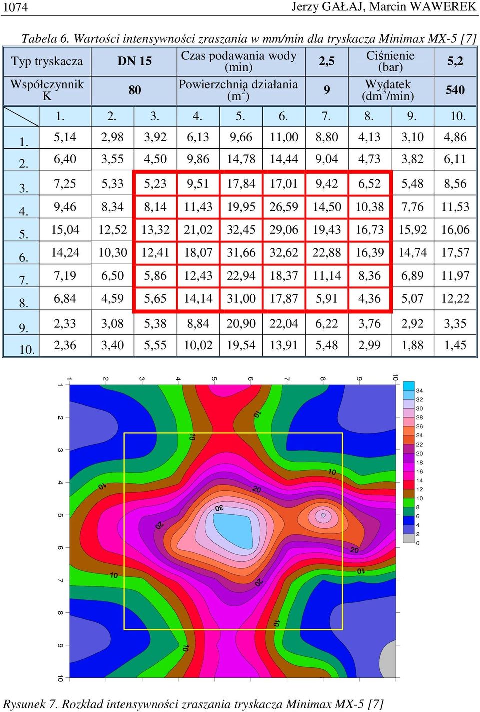 Współczynnik K 0 Powierzchnia działania (m ) Wydatek (dm /min) 0 1.......... 1.,1,,,1, 11,00,0,1,,.,0,,0, 1, 1,,0,,,11.,,,,1 1, 1,01,,,,.