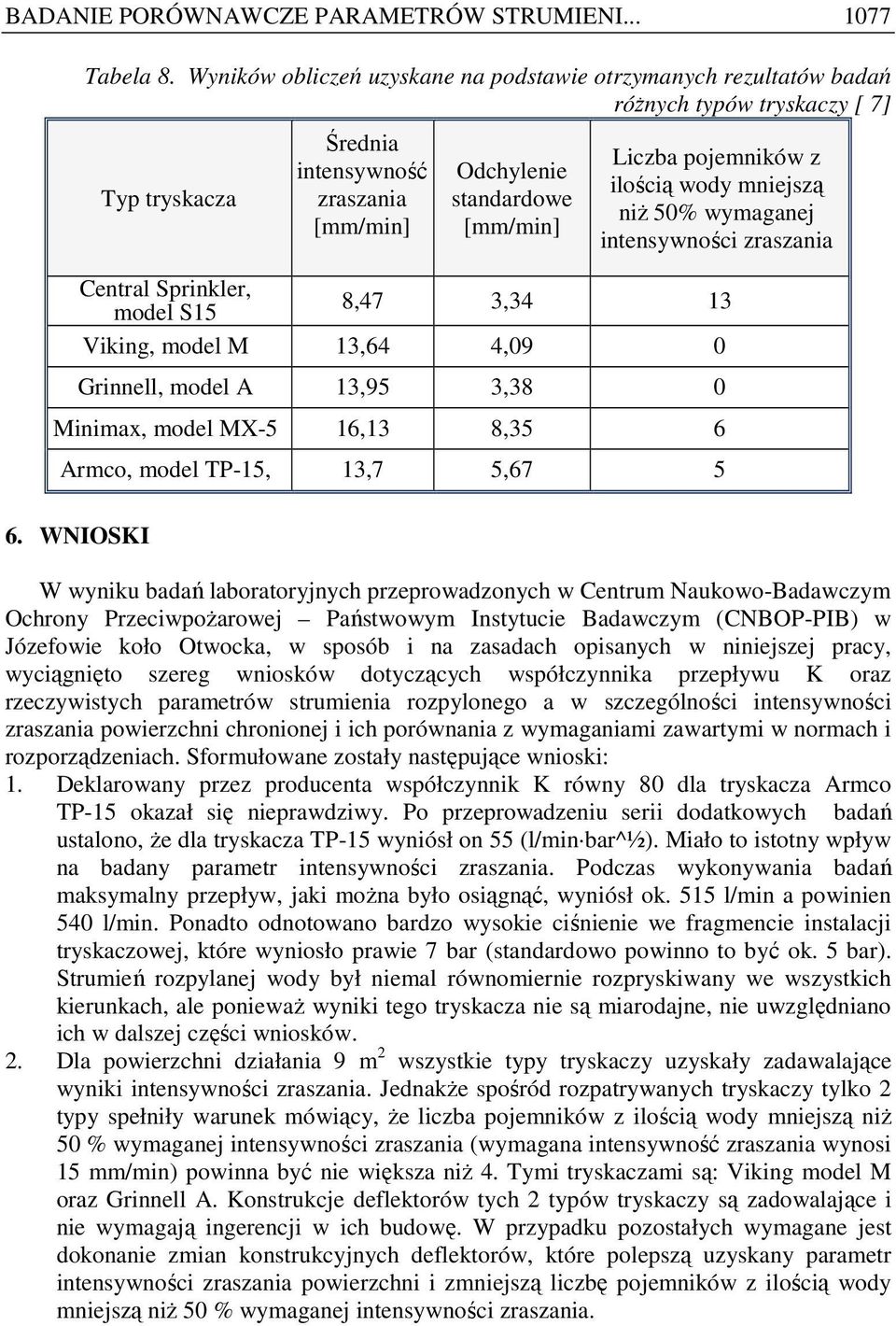 z ilością wody mniejszą niŝ 0% wymaganej intensywności zraszania Central Sprinkler, model S1,, 1 Viking, model M 1,,0 0 Grinnell, model A 1,, 0 Minimax, model MX- 1,1, Armco, model TP-1, 1,,.