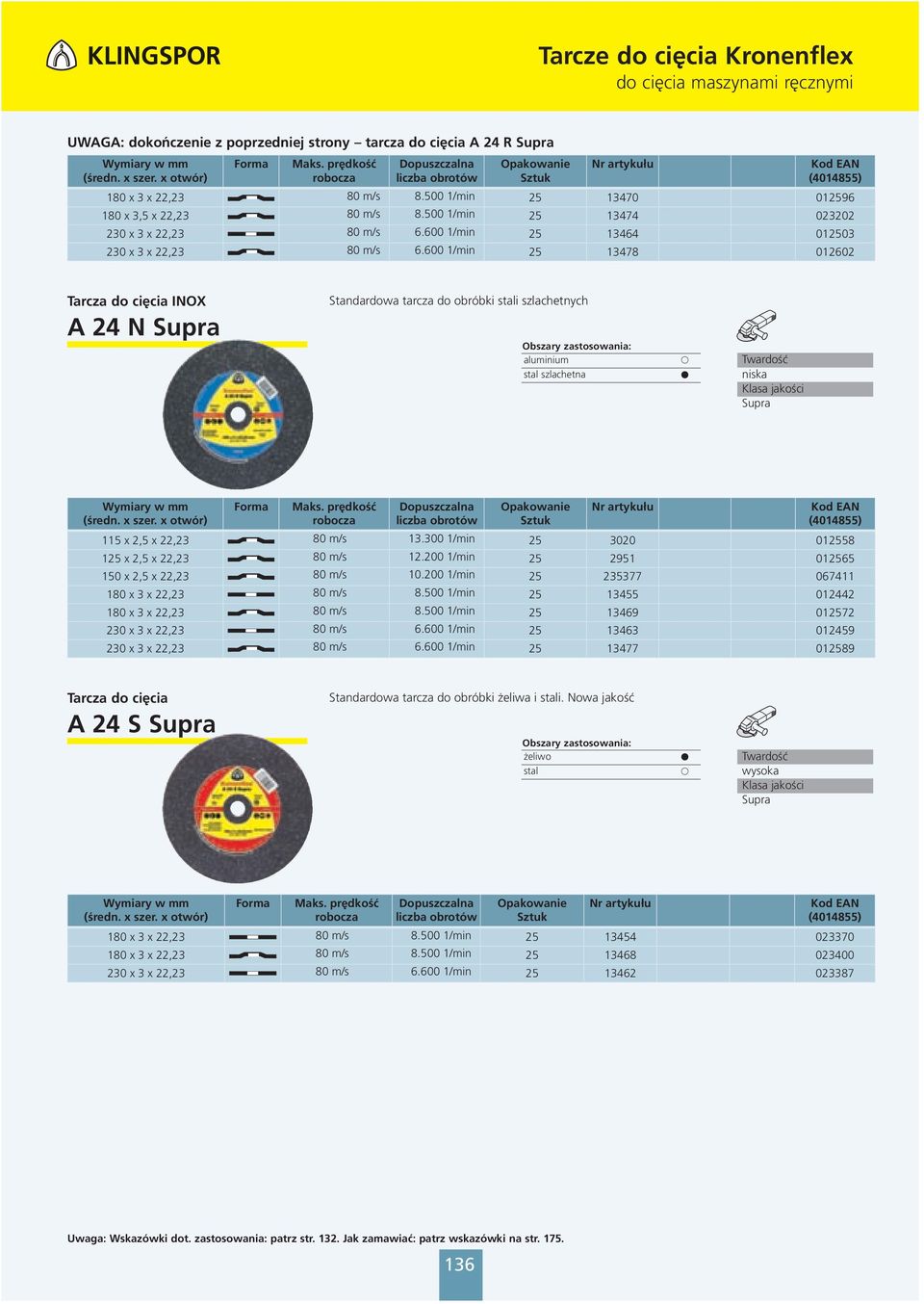 600 1/min 25 13478 012602 INOX A 24 N Standardowa tarcza do obróbki i szlachetnych aluminium szlachetna niska 115 x 2,5 x 22,23 80 m/s 13.300 1/min 25 3020 012558 125 x 2,5 x 22,23 80 m/s 12.