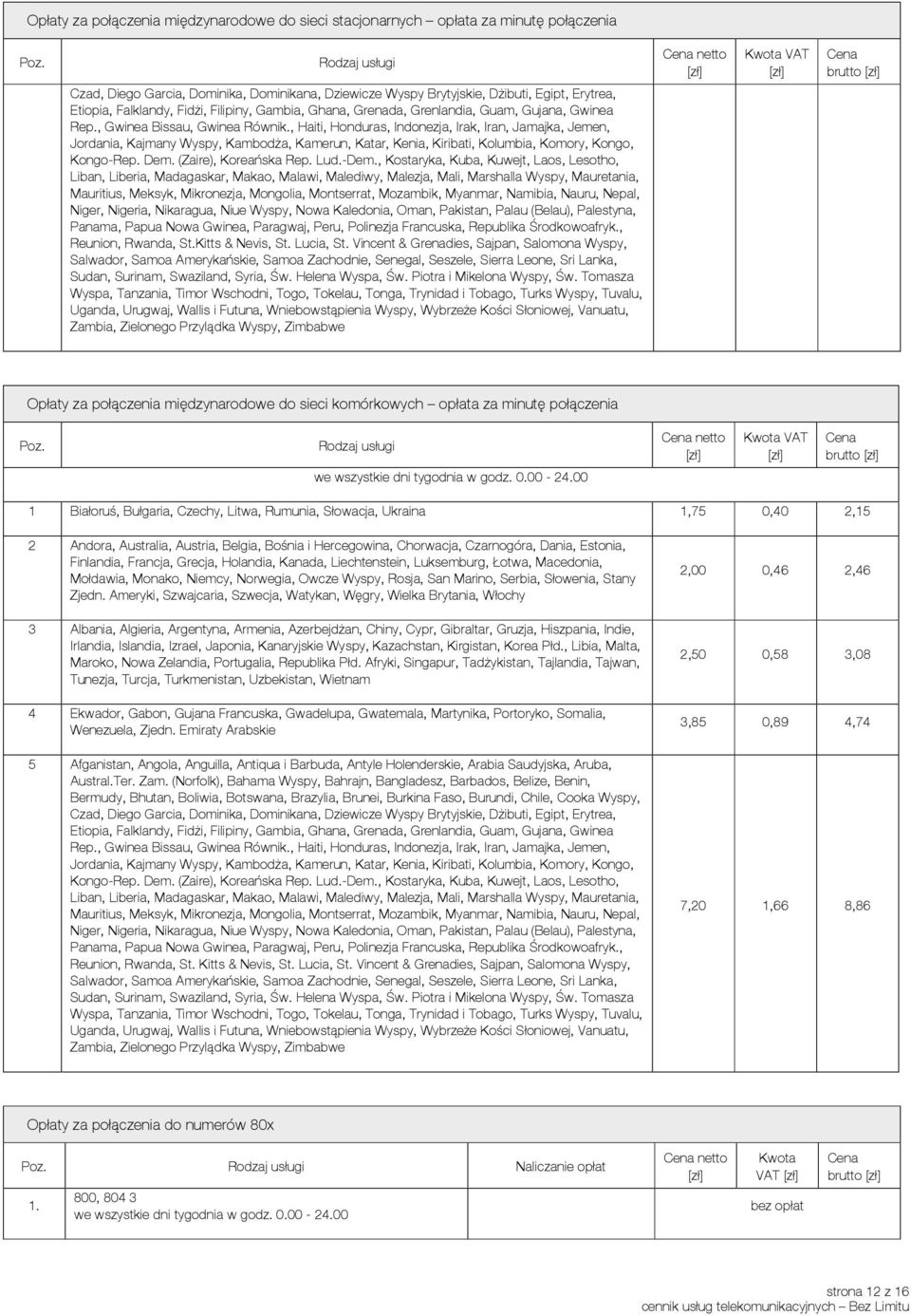 , Haiti, Honduras, Indonezja, Irak, Iran, Jamajka, Jemen, Jordania, Kajmany Wyspy, Kambodża, Kamerun, Katar, Kenia, Kiribati, Kolumbia, Komory, Kongo, Kongo-Rep. Dem. (Zaire), Koreańska Rep. Lud.-Dem.