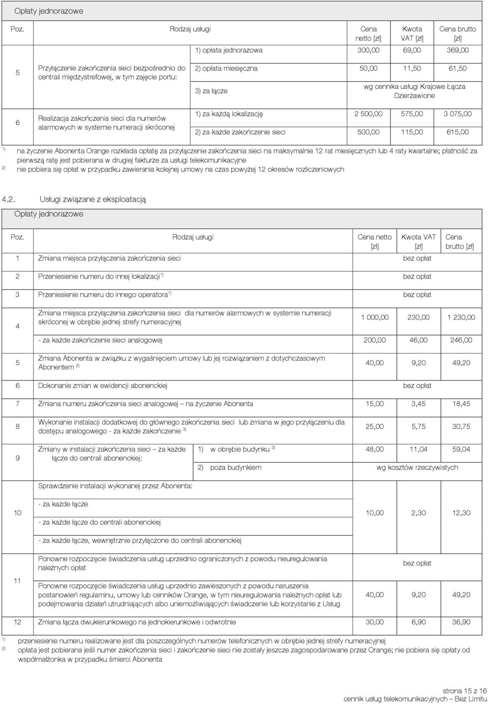 075,00 2) za każde zakończenie sieci 500,00 115,00 615,00 na życzenie Abonenta Orange rozkłada opłatę za przyłączenie zakończenia sieci na maksymalnie 12 rat miesięcznych lub 4 raty kwartalne;