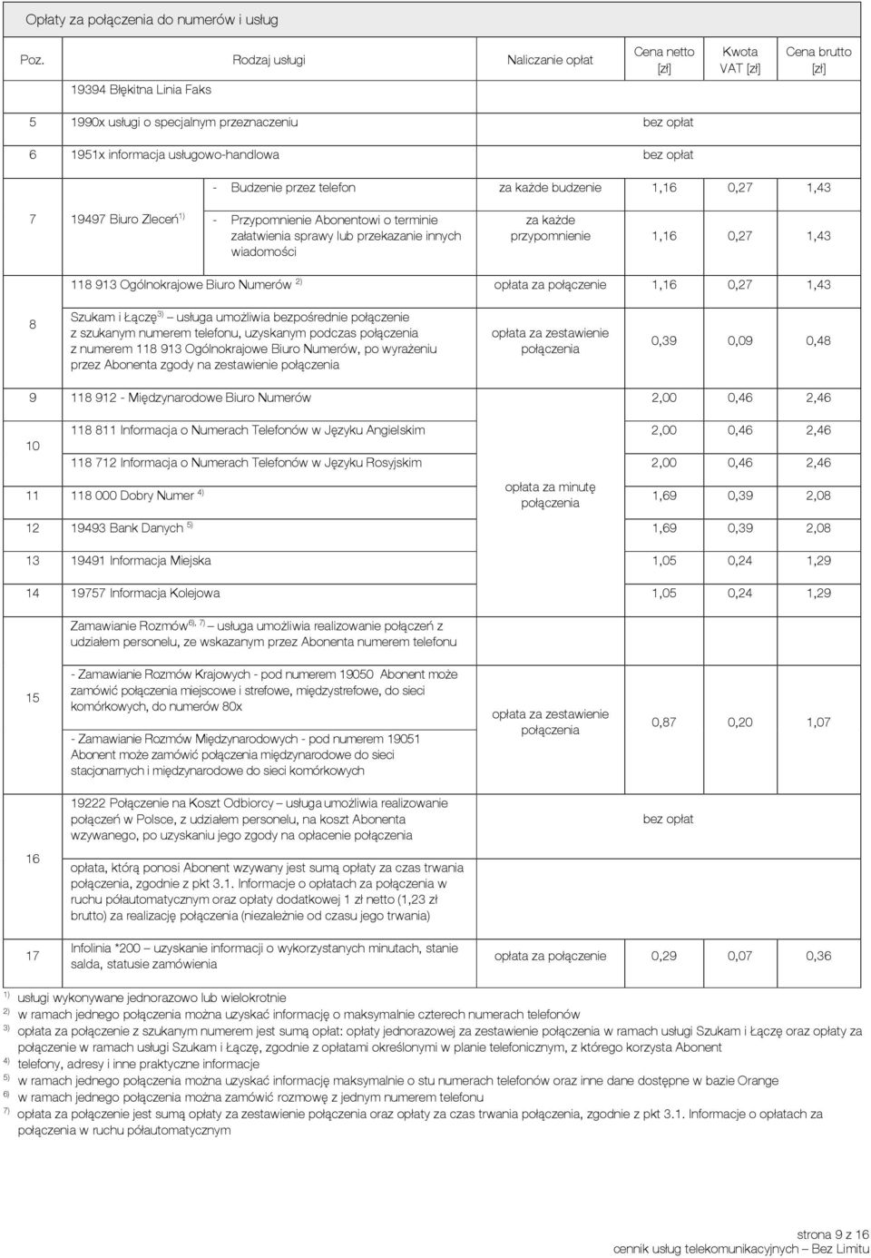 0,27 1,43 118 913 Ogólnokrajowe Biuro Numerów 2) opłata za połączenie 1,16 0,27 1,43 8 Szukam i Łączę 3) usługa umożliwia bezpośrednie połączenie z szukanym numerem telefonu, uzyskanym podczas