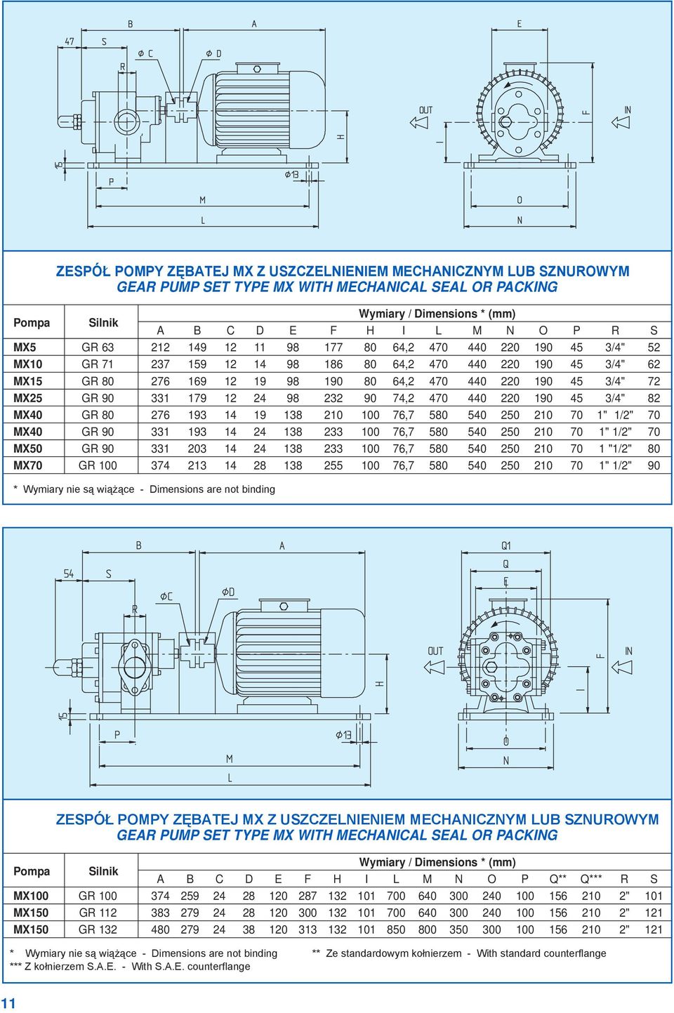 45 3/4" 82 MX4 GR 8 276 193 14 19 138 21 1 76,7 58 54 25 21 7 1" 1/2" 7 MX4 GR 9 331 193 14 24 138 233 1 76,7 58 54 25 21 7 1" 1/2" 7 MX5 GR 9 331 23 14 24 138 233 1 76,7 58 54 25 21 7 1 "1/2" 8 MX7